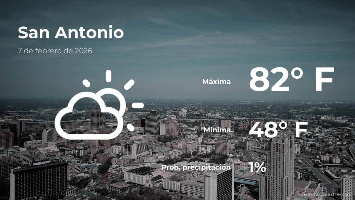 Clima de hoy en San Antonio para este sábado 7 de febrero
