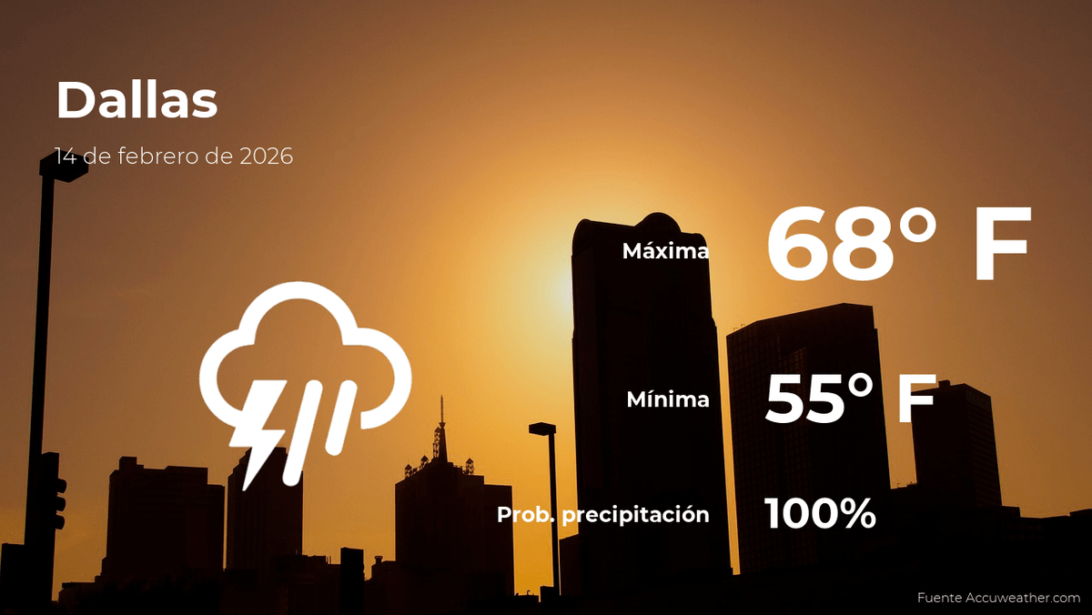 Pronóstico del clima en Dallas para este sábado 14 de febrero