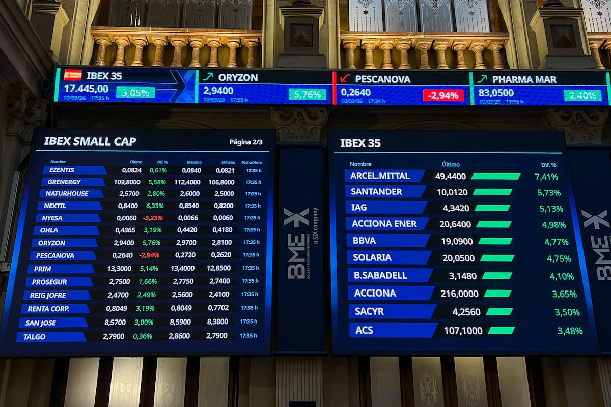 Las Bolsas amplían las caídas ante el temor a un conflicto más largo | Mercados Financieros