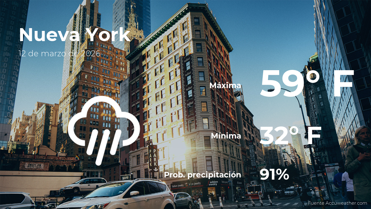 El tiempo de hoy en Nueva York para este jueves 12 de marzo