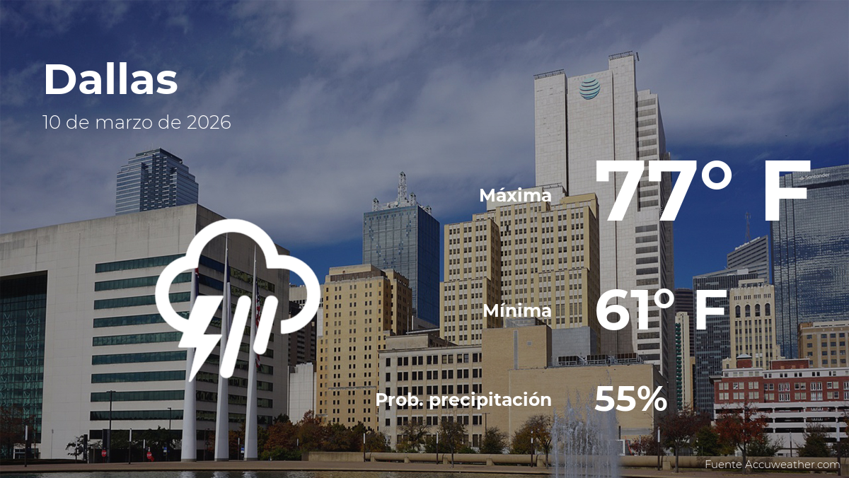 Pronóstico del clima en Dallas, Texas para este martes 10 de marzo