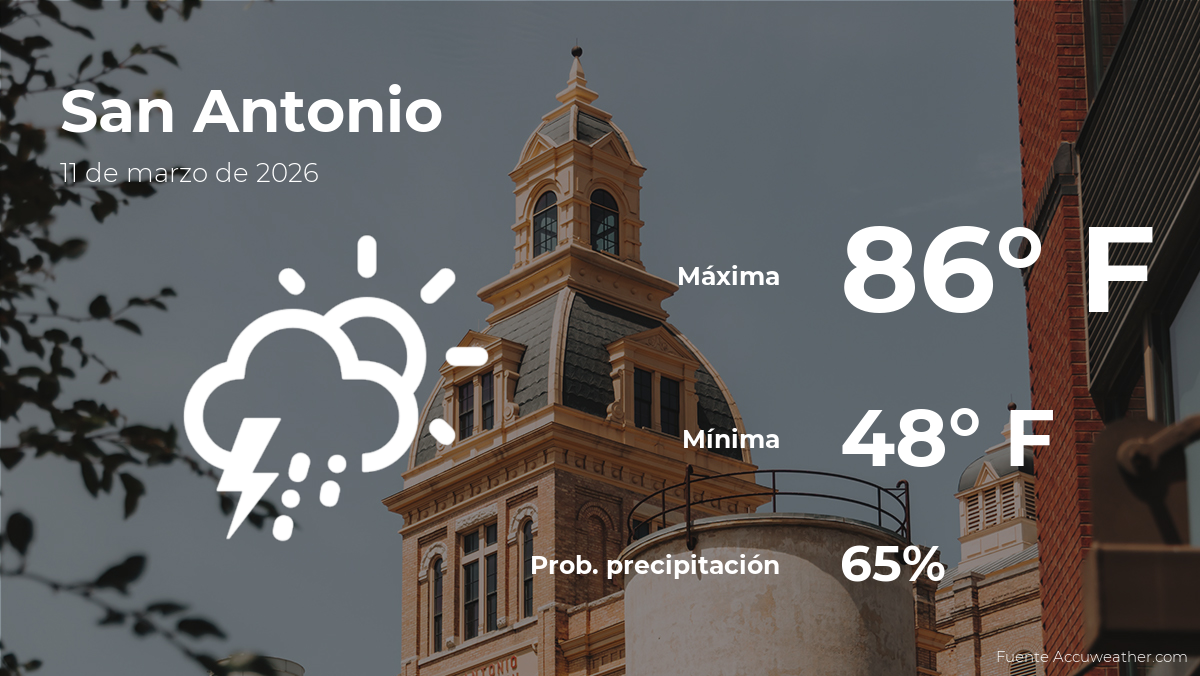 San Antonio, Texas: el tiempo para hoy miércoles 11 de marzo